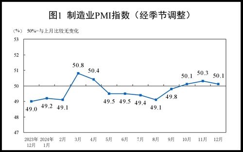 중국 제조업 PMI