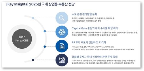 [이지스자산운용 제공. 재판매 및 DB 금지]