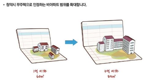 주택 청약시 비아파트의 무주택 간주 기준 완화