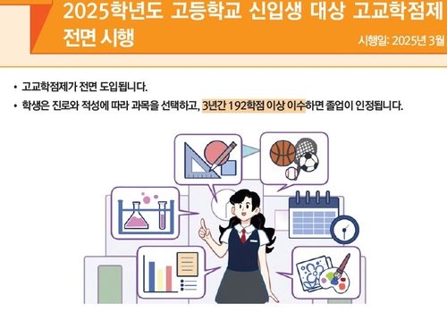 고교학점제 전면시행