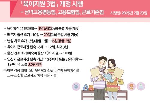 개정 '육아지원 3법' 시행 