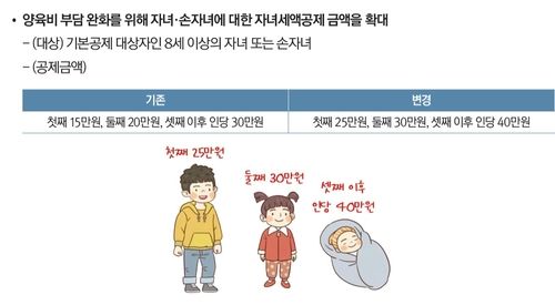 자녀세액공제 확대