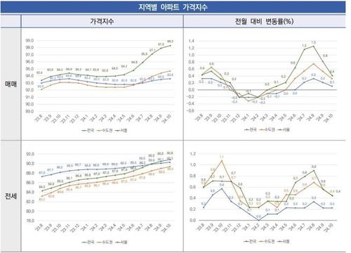 [대한건설정책연구원 보고서 갈무리. 재판매 및 DB 금지]