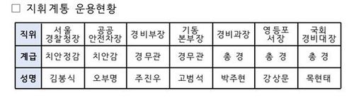 [윤건영 의원실 제공. 재판매 및 DB 금지]