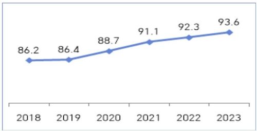 연도별 상생형(삼성) 스마트공장 구축 지원사업 만족도