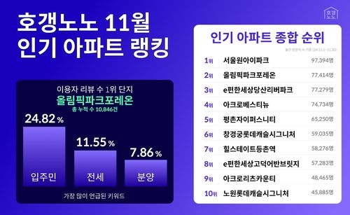 [직방 제공. 재판매 및 DB 금지]