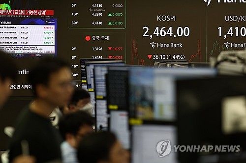 코스피, 36.10p 내린 2,464.00 장 종료