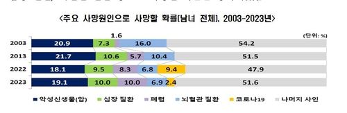 [통계청 제공. 재판매 및 DB 금지]