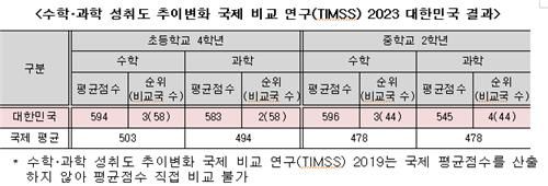 [교육부 보도자료 캡처]