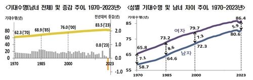 [통계청 제공. 재판매 및 DB 금지]