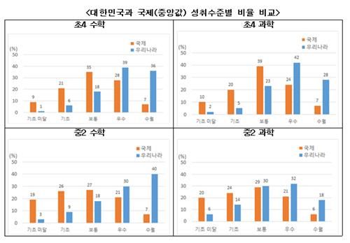 [교육부 보도자료 캡처]