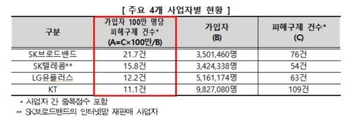 [한국소비자원 자료. 재판매 및 DB 금지]