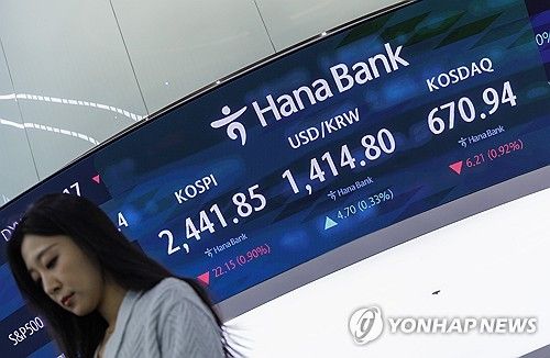 코스피 0.9% 하락해 2,440대 턱걸이 마감, 코스닥도 약세