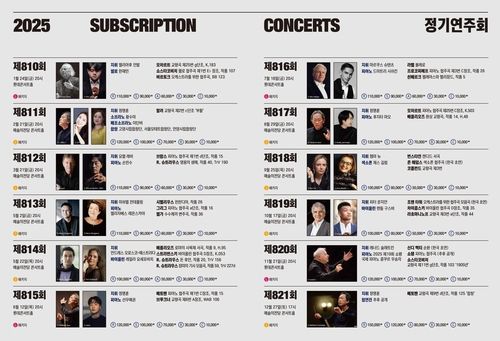 2025년 KBS교향악단 정기연주회