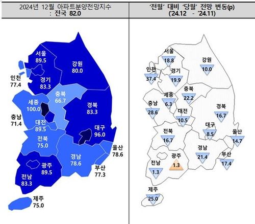 2024년 11~12월 아파트 분양전망지수 비교