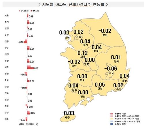 시도별 아파트 전세가격지수 변동률