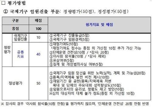 체육회 스포츠공정위 3연임 이상 승인 때 평가 기준표