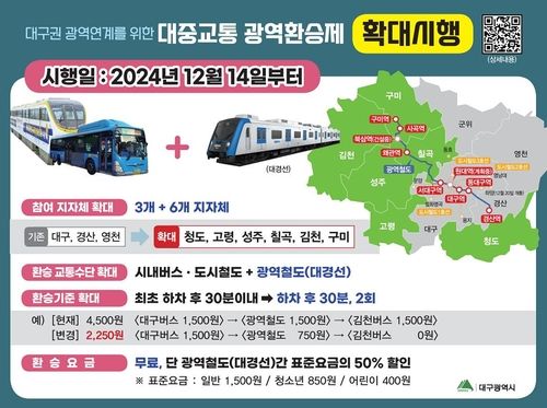 대구권 대중교통 광역환승제 확대 시행
