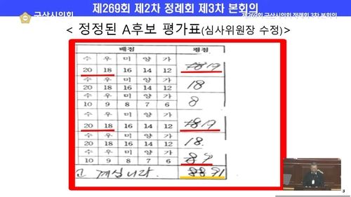 한경봉 의원이 공개한 채점표