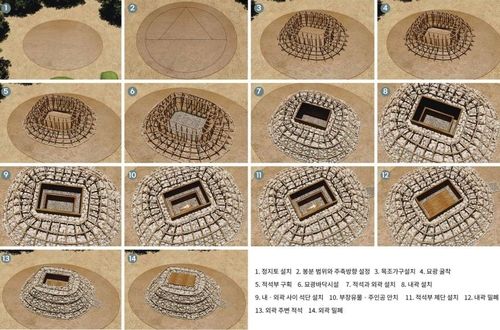 쪽샘 44호분 축조 공정 모식도