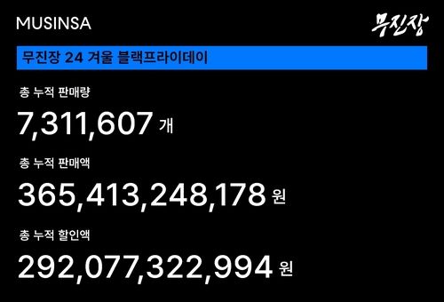 [무신사 제공. 재판매 및 DB 금지]