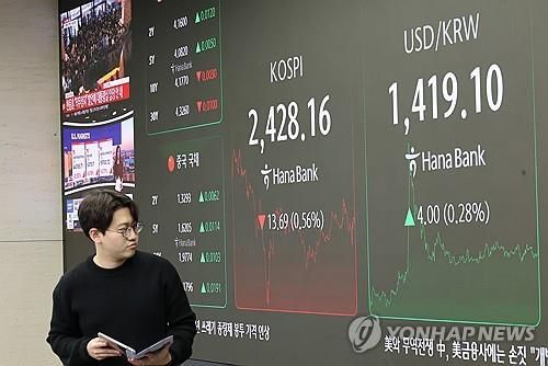 코스피, 개인 투매에 2,420대 마감