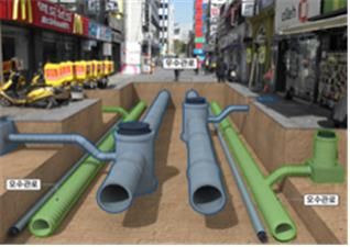 우오수관로 분류화