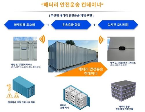 배터리 안전운송 컨테이너 연구개발 개념도