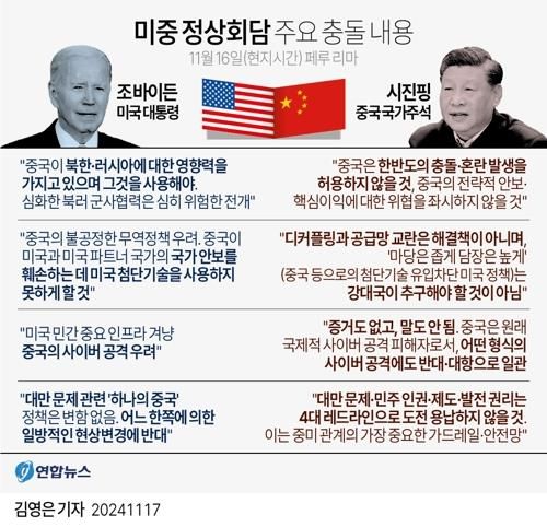 [그래픽] 미중 정상회담 주요 충돌 내용