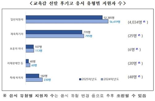 [서울시교육청 제공]