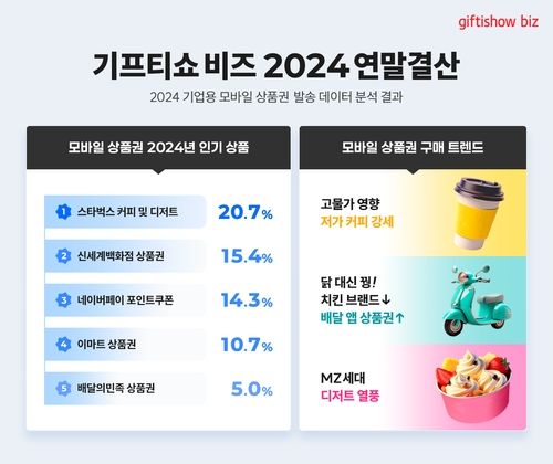 [KT알파 제공. 재판매 및 DB 금지]