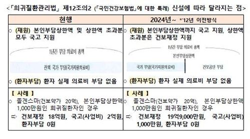 [질병관리청 제공]