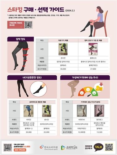 [한국소비자원 제공. 재판매 및 DB 금지]