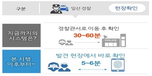 경찰 '휴대용 신원확인 시스템' 개념도