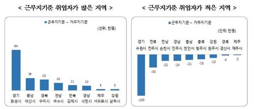 [통계청 자료 발췌. 재판매 및 DB 금지]