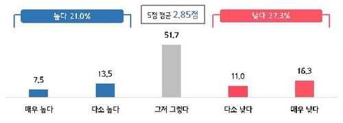 22대 국회 기대감 