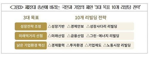 [대한상의 제공. 재판매 및 DB 금지]