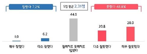 21대 국회 평가