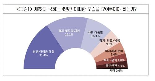 [대한상의 제공. 재판매 및 DB 금지]