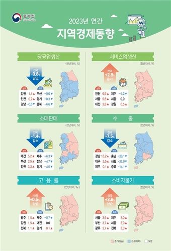 2023년 연간 지역경제동향