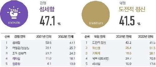 여성기업의 강점과 약점 