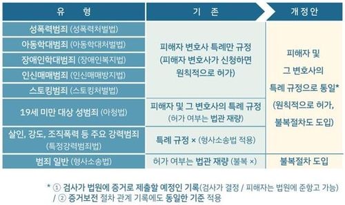 [법무부 제공. 재판매 및 DB 금지]