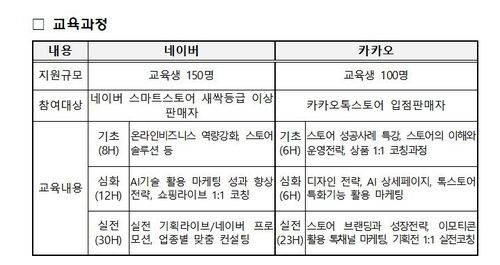 강한 소상공인 성장지원사업(온라인셀러 유형)