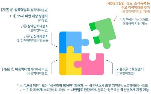 [법무부 제공. 재판매 및 DB 금지]