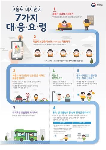 초미세먼지 위기경보 시 임산부 등 민감계층 탄력근무 권고(종합) - 3