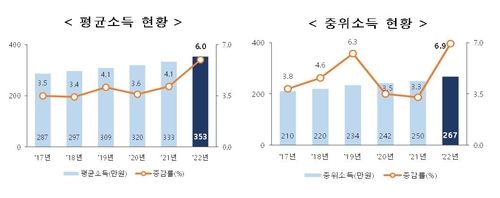 [통계청 제공. 재판매 및 DB 금지]
