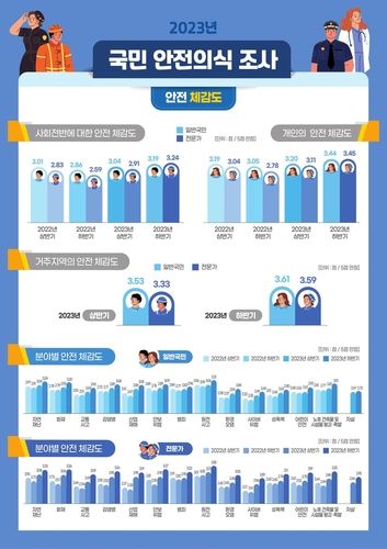 [행정안전부 제공]