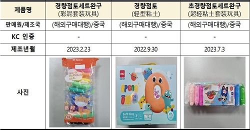 사용금지 방부제가 검출된 중국산 어린이 점토