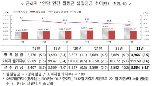 [고용노동부 제공]