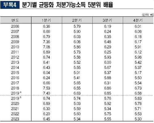 [통계청 제공. 재판매 및 DB 금지]